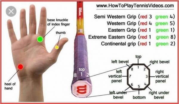 grip-chart-600x348.jpg